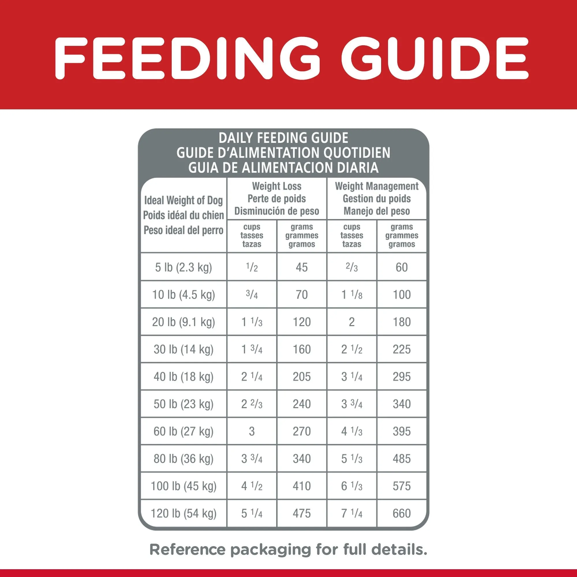 Hills Science Diet Light Adult Dry Dog Food 3kg***