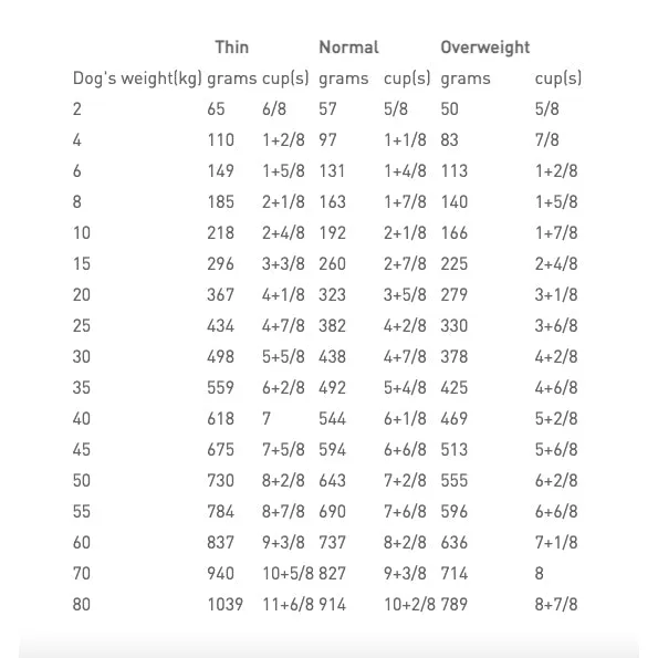 Royal Canin Veterinary Diet Canine Gastrointestinal High Fibre