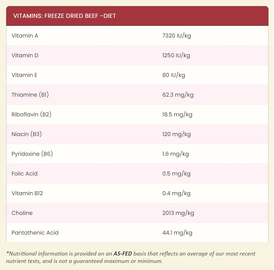 Steve's Real Food Freeze-Dried Raw Dog Food, Beef Recipe