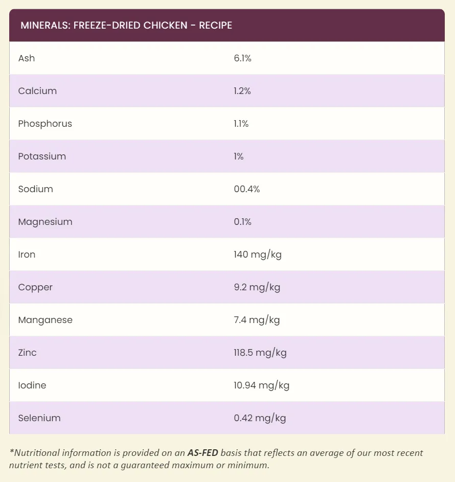 Steve's Real Food Freeze-Dried Raw Dog Food, Chicken Recipe